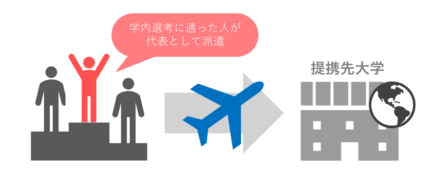 交換留学ってどんな制度 私費留学との違いとメリット デメリット 夢カナ留学 公式サイト