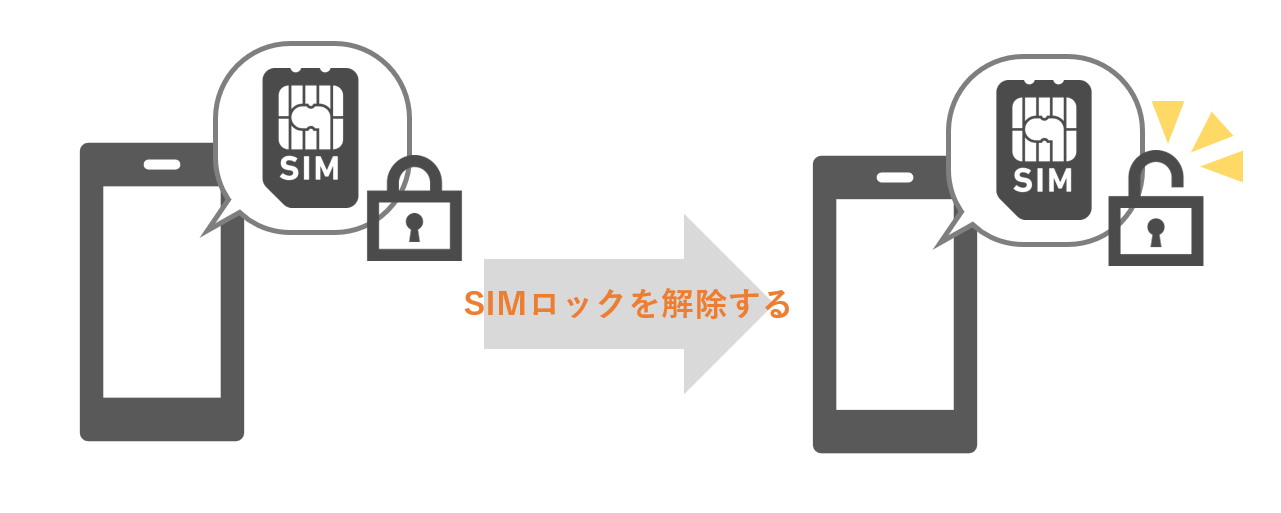 Simフリー携帯で留学先も快適に携帯を使おう 留学前に準備すべきこと 夢カナ留学 公式サイト