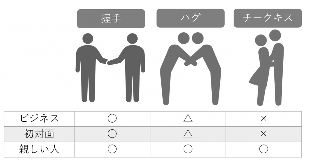 アメリカ流の挨拶とは 日本とアメリカの違い 夢カナ留学 公式サイト