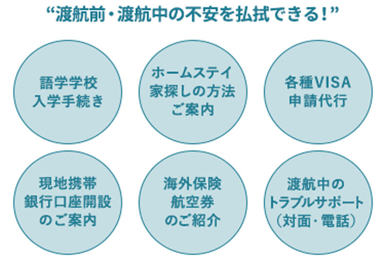 渡航前・渡航中の不安を払拭できる！