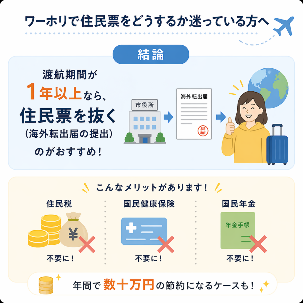 ワーホリ　住民票