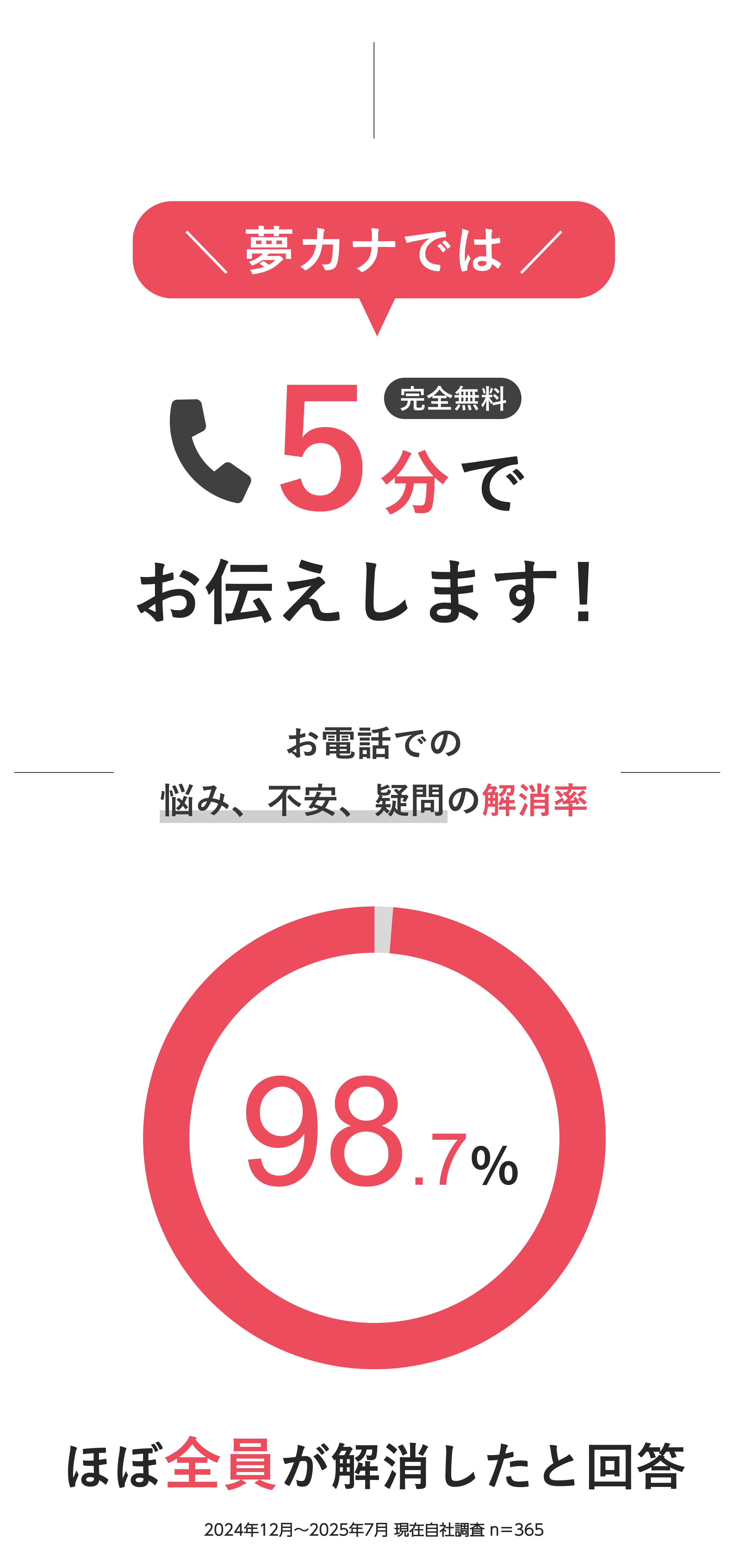 夢カナでは５分で伝えます！