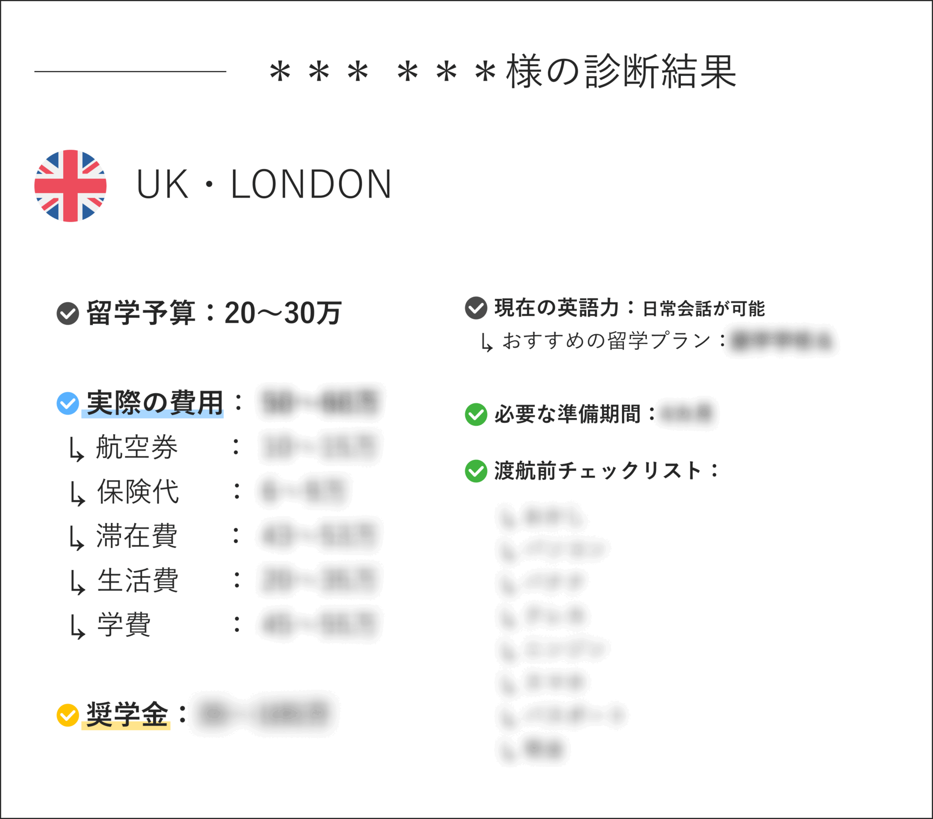 模擬診断結果