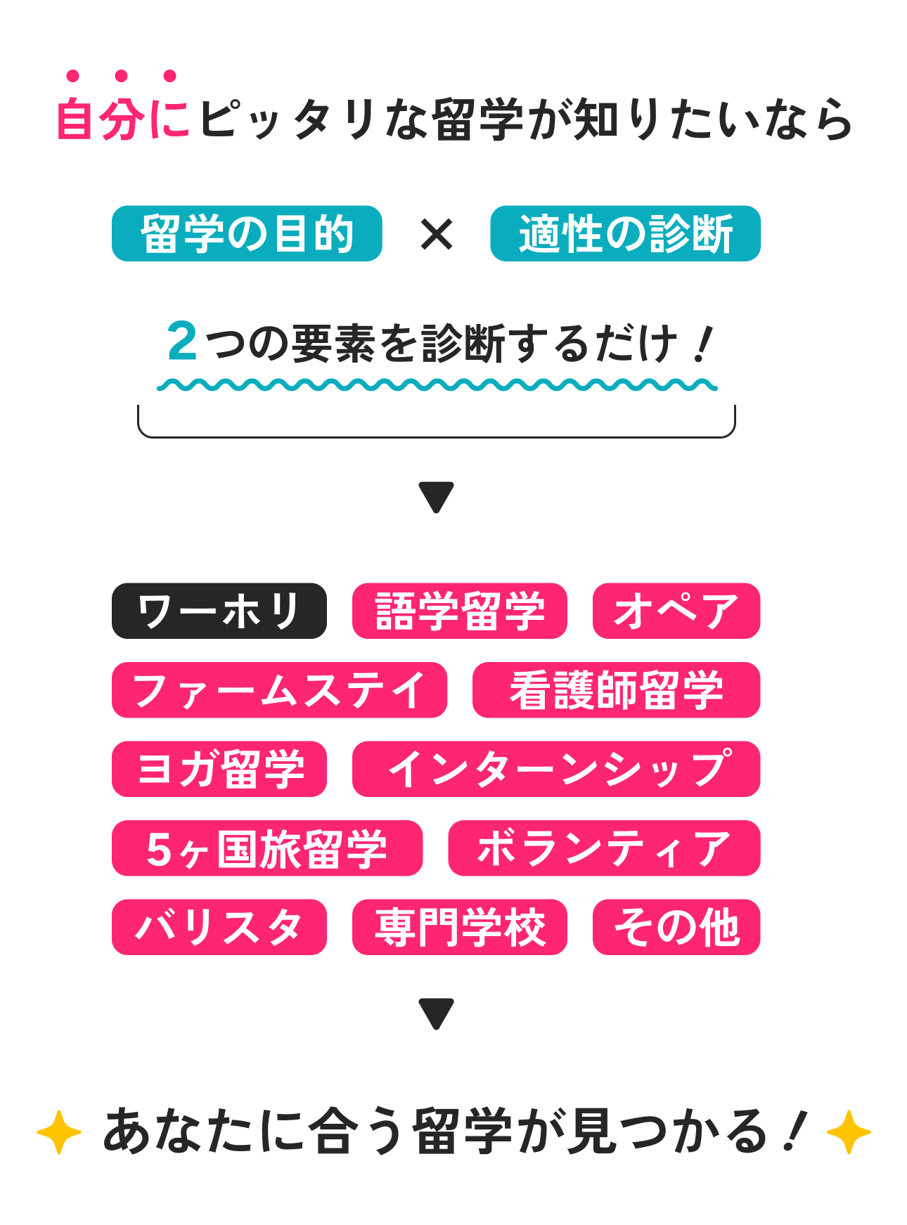 サンクスTEST2