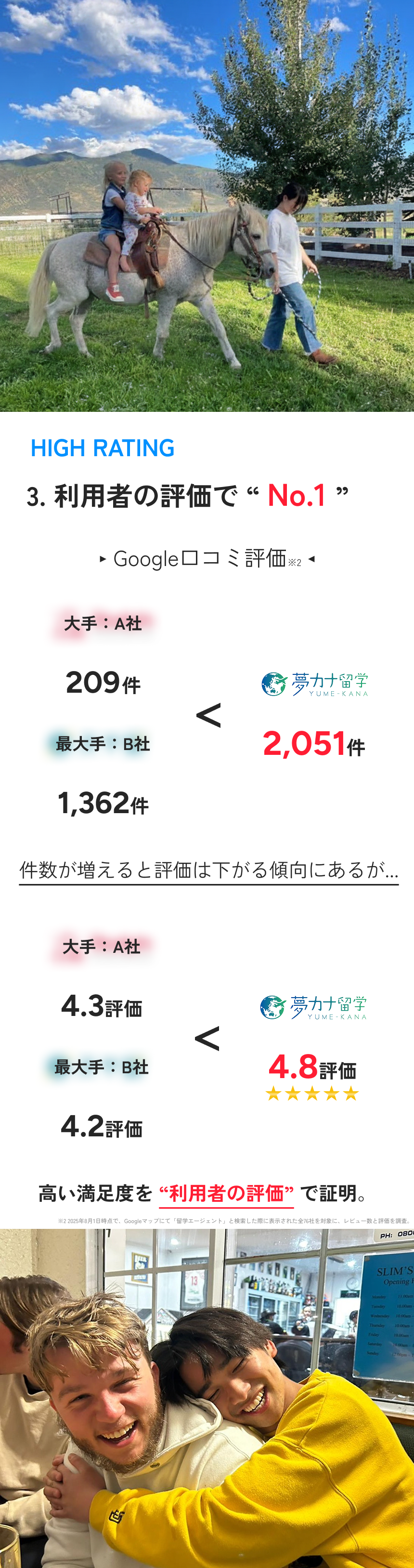 3.利用者の声でNo.1