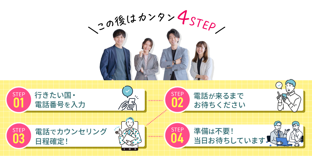 この後は簡単4ステップ！1．行きたい国・電話番号を入力。2．電話が来るまでお待ちください。3．電話でカウンセリング日程確定。4．準備は不要！当日お待ちしております