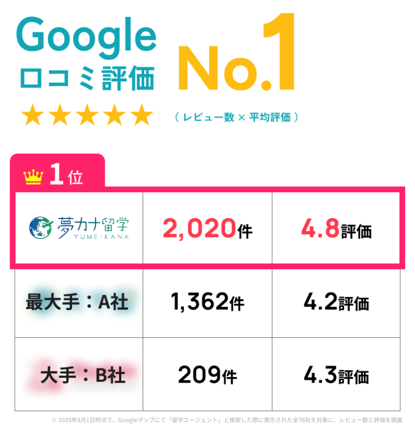 夢カナ留学の評価