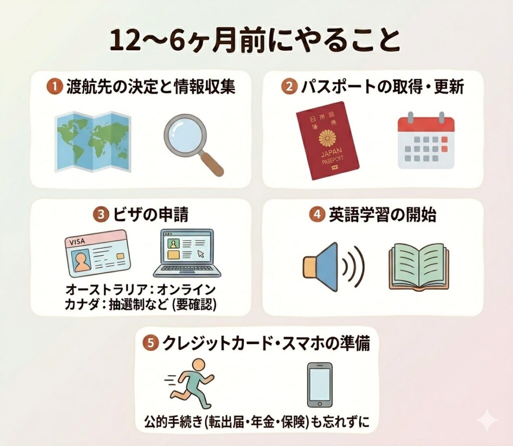 ワーホリ　個人手配 1年前