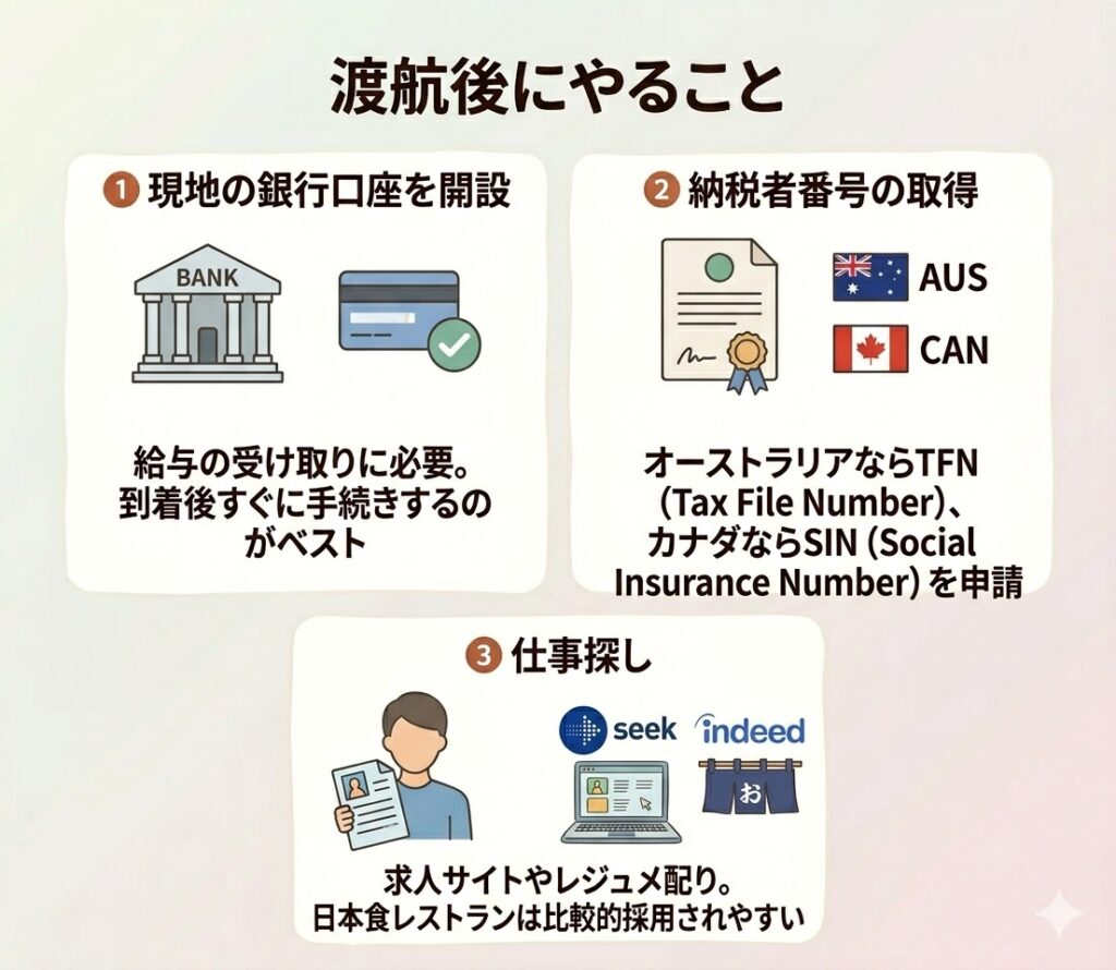 ワーホリ　個人手配　渡航後