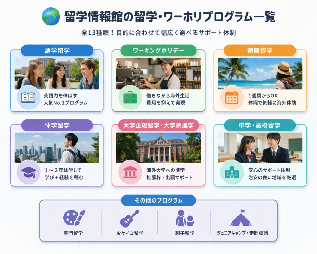 留学情報館 ワーホリプログラム