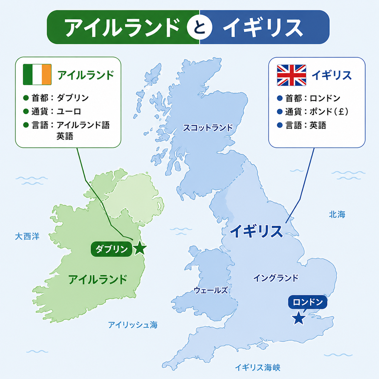 イングランド ワーキングホリデー 違い