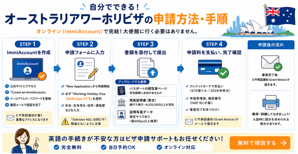 オーストラリア ワーホリ ビザ
