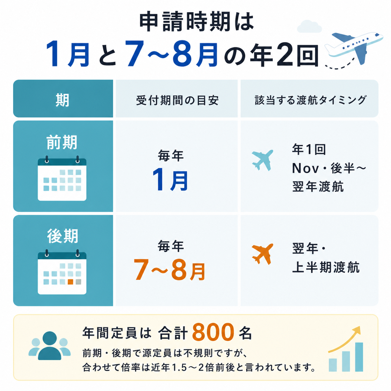 イングランド ワーキングホリデー ビザ
