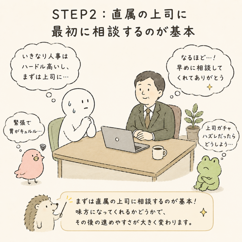 ワーキングホリデー 休職 上司に相談