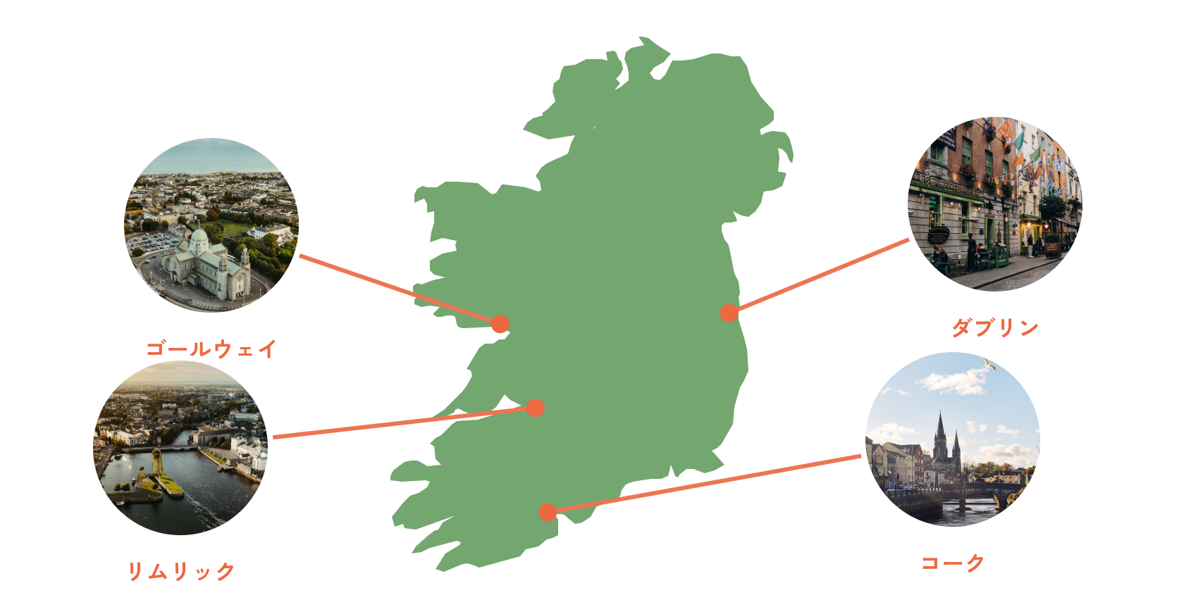 アイルランド留学におすすめの都市