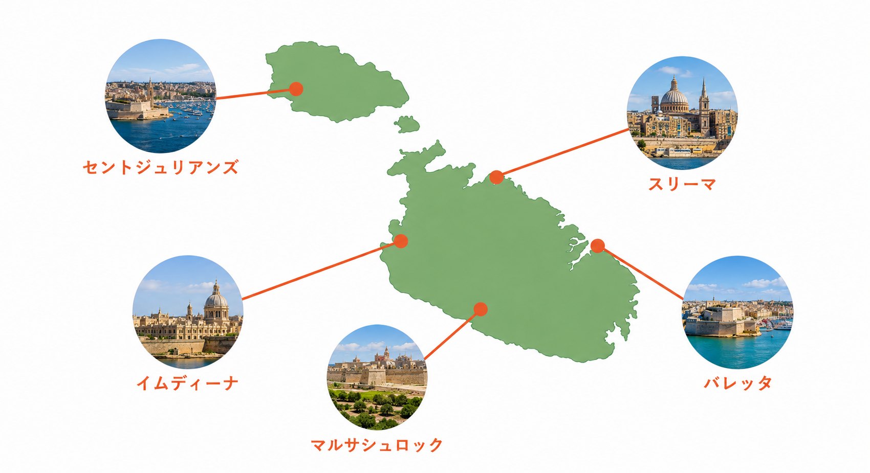 マルタ留学におすすめの都市