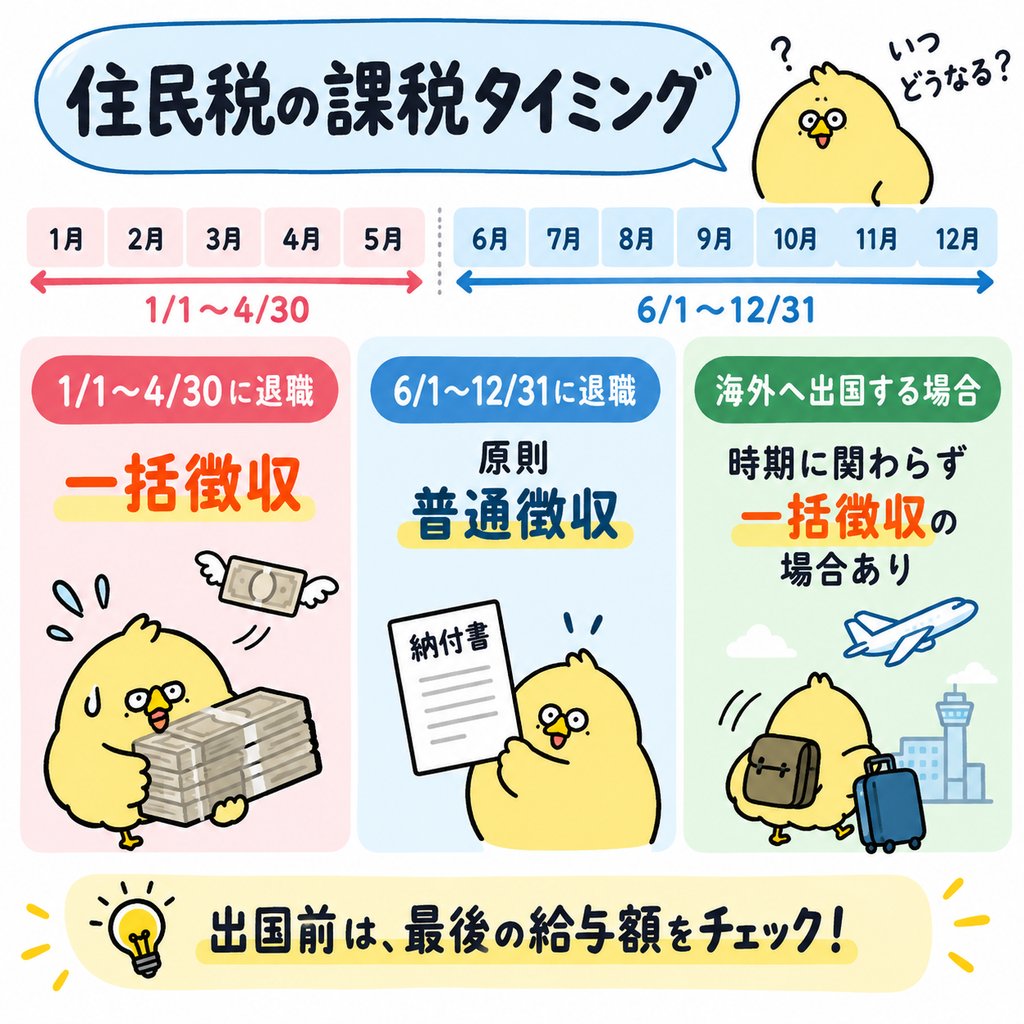 ワーホリ 住民税 課税タイミング